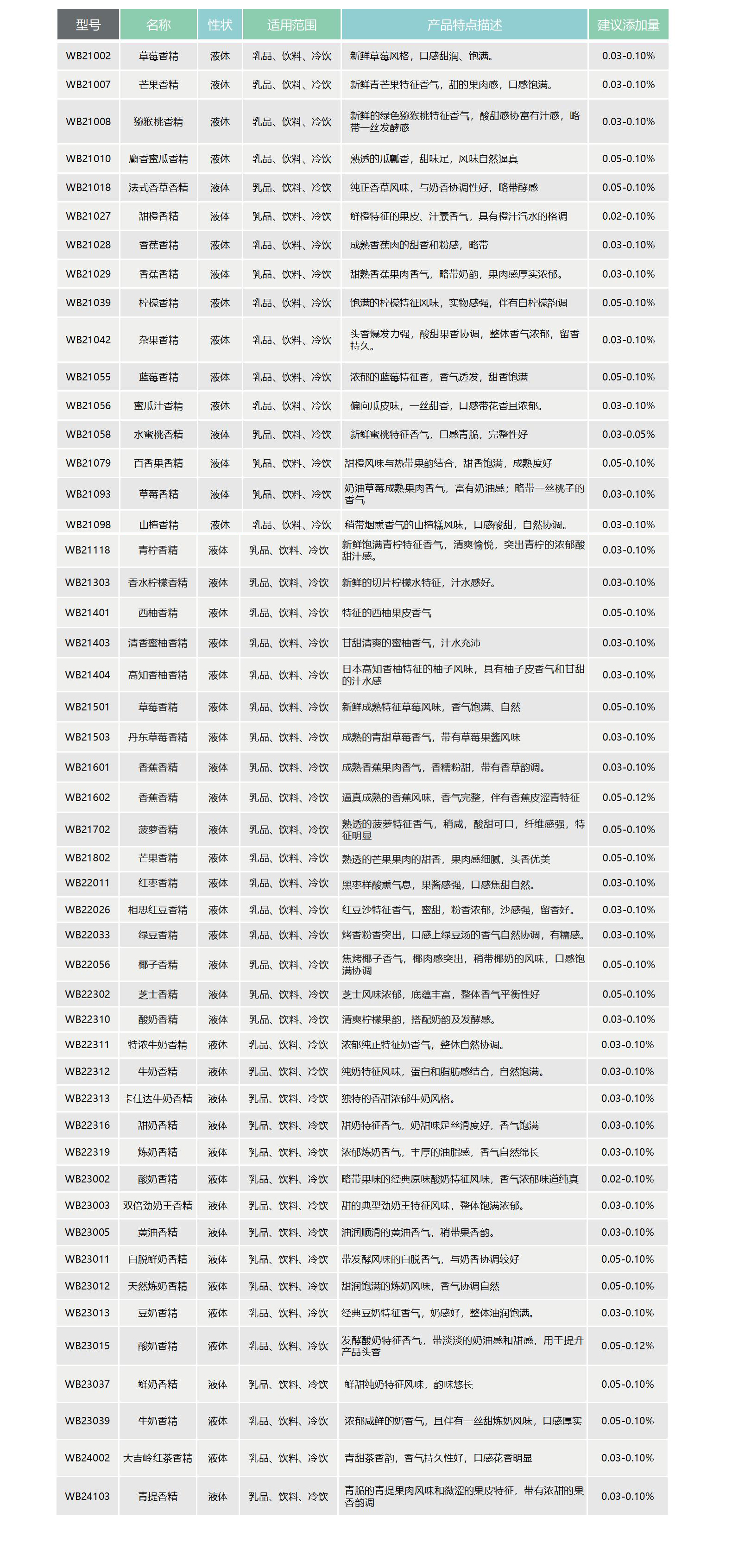 新澳门历史记录查询表