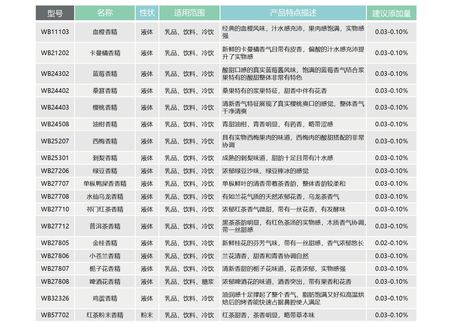 新澳门历史记录查询表