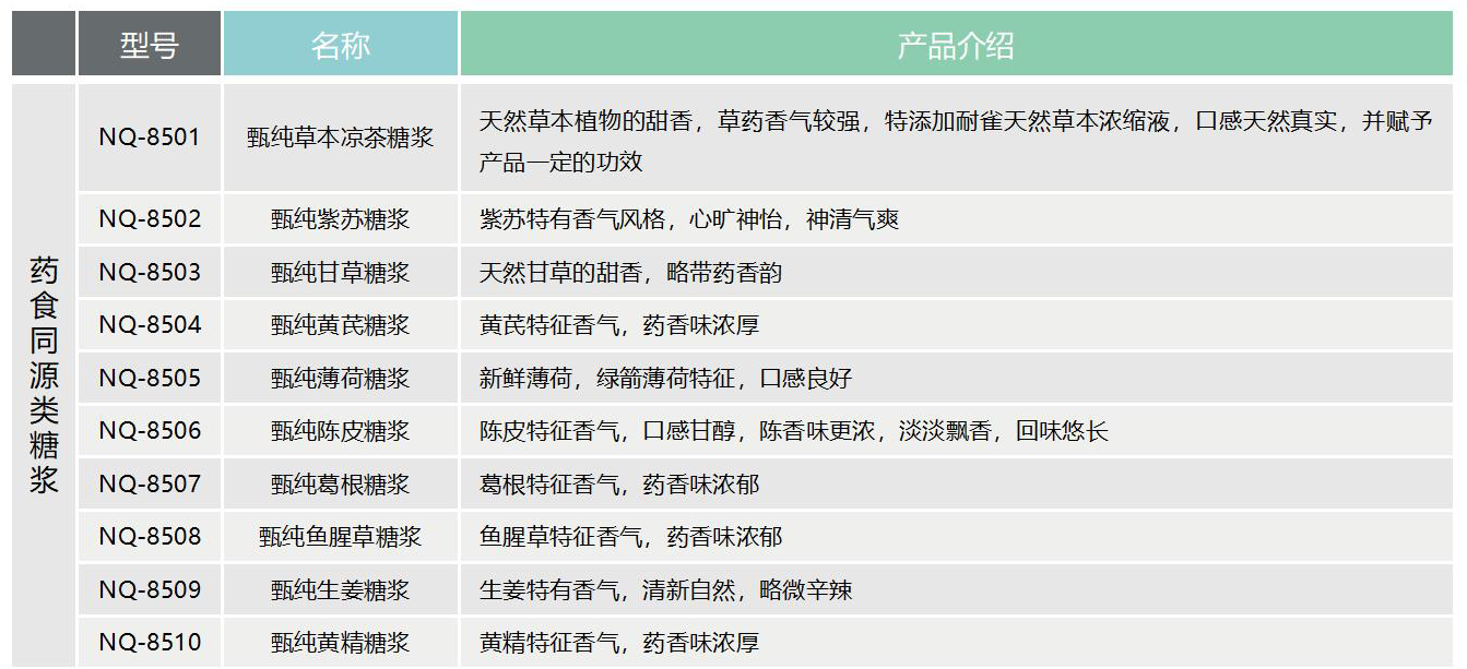 新澳门历史记录查询表